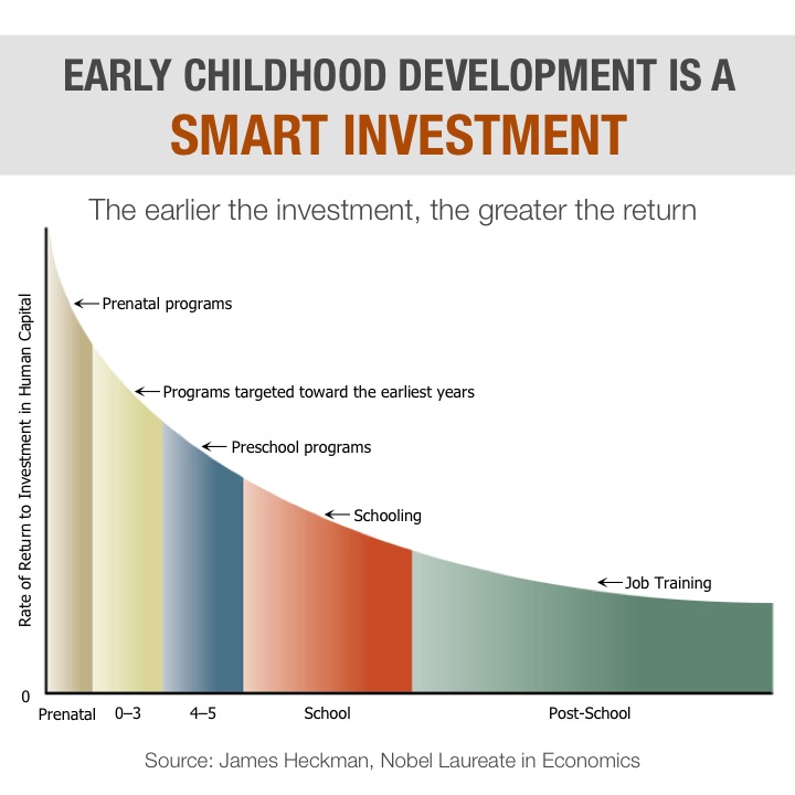 the_heckman_curve.jpg